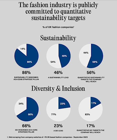 Companies that show that they prioritize DEI will secure a stronger workforce. Image credit: BFC